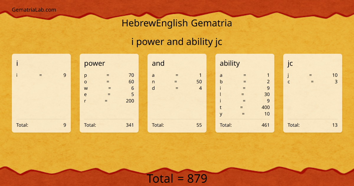 i power and ability jc in hebrewEnglish Gematria